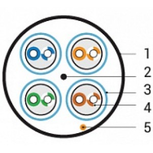 Hyperline UFTP4-C6A-S23-IN-LSZH-GY-500 (500 м) Кабель витая пара U/FTP, кат. 6a (10GBE), 4 пары (23AWG), одножильный (solid), каждая пара в экране, без общего экрана, нг(A)-HF, –20°C – +60°C, серый Hyperline UFTP4-C6A-S23-IN-LSZH-GY-500 (500 м) Кабель витая пара U/FTP, кат. 6a (10GBE), 4 пары (23AWG), одножильный (solid), каждая пара в экране, без общего экрана, нг(A)-HF, –20°C – +60°C, серый
