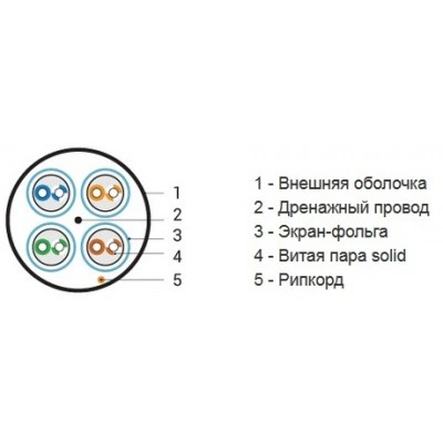 Hyperline UFTP4-C6A-S23-IN-PVC-GN-500 (500 м) Кабель витая пара U/FTP, категория 6a (10GBE), 4 пары (23AWG), одножильный (solid), каждая пара в экране, без общего экрана, PVC, зеленый Hyperline UFTP4-C6A-S23-IN-PVC-GN-500 (500 м) Кабель витая пара U/FTP, категория 6a (10GBE), 4 пары (23AWG), одножильный (solid), каждая пара в экране, без общего экрана, PVC, зеленый
