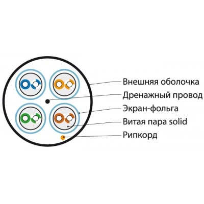 Hyperline UFTP4-C6A-S23-OUT-PE-BK-500 (500 м) Кабель витая пара, экранированная (U/FTP), категория 6a, 4 пары (23AWG), одножильный (solid), каждая пара в экране, без общего экрана, - 30°C - + 50°C, PE, черный Hyperline UFTP4-C6A-S23-OUT-PE-BK-500 (500 м) Кабель витая пара, экранированная (U/FTP), категория 6a, 4 пары (23AWG), одножильный (solid), каждая пара в экране, без общего экрана, - 30°C - + 50°C, PE, черный