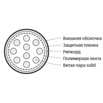 Hyperline UUTP10-C3-S24-OUT-PE-BK Кабель витая пара, неэкранированная U/UTP, категория 3, 10 пар (24 AWG), одножильный (solid), внешний, PE, -40°C до +50°C, черный Hyperline UUTP10-C3-S24-OUT-PE-BK Кабель витая пара, неэкранированная U/UTP, категория 3, 10 пар (24 AWG), одножильный (solid), внешний, PE, -40°C до +50°C, черный