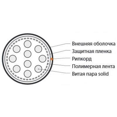 Hyperline UUTP10-C3-S26-IN-PVC-GY Кабель витая пара, неэкранированная U/UTP, категория 3, 10 пар (26 AWG), одножильный (solid), PVC, –20°C - +60°C, серый Hyperline UUTP10-C3-S26-IN-PVC-GY Кабель витая пара, неэкранированная U/UTP, категория 3, 10 пар (26 AWG), одножильный (solid), PVC, –20°C - +60°C, серый