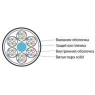 Hyperline UUTP24W-C5-S24-IN-LSZH-GY Кабель витая пара, неэкранированная U/UTP, категория 5, 24 пары (4 пары (24 AWG)х6), одножильный (solid), каждый 4х парник - LSZH оболочка, LSZH нг(А)-HF, –20°C – +60°C, серый