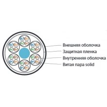 Hyperline UUTP24W-C5-S24-IN-LSZH-GY Кабель витая пара, неэкранированная U/UTP, категория 5, 24 пары (4 пары (24 AWG)х6), одножильный (solid), каждый 4х парник - LSZH оболочка, LSZH нг(А)-HF, –20°C – +60°C, серый