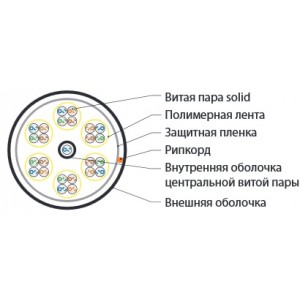 Hyperline UUTP25W-C5-S24-IN-PVC-GY (UTP25W-C5-SOLID-INDOOR-PVC) Кабель витая пара, неэкранированная U/UTP, категория 5, 25 пар (4 пары (24 AWG)х6 +1 пара (24 AWG)), одножильный (solid), 1 пара в PVC оболочке, PVC, –20°C – +75°C, серый Hyperline UUTP25W-C5-S24-IN-PVC-GY (UTP25W-C5-SOLID-INDOOR-PVC) Кабель витая пара, неэкранированная U/UTP, категория 5, 25 пар (4 пары (24 AWG)х6 +1 пара (24 AWG)), одножильный (solid), 1 пара в PVC оболочке, PVC, –20°C – +75°C, серый