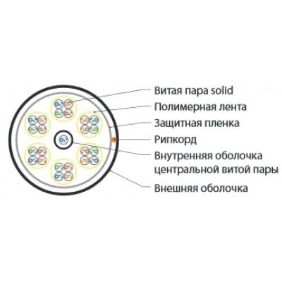 Hyperline UUTP25W-C5-S24-OUT-PE-BK (UTP25W-C5-SOLID-OUTDOOR-PE) Кабель витая пара, неэкранированная U/UTP, категория 5, 25 пар (4 пары (24 AWG)х6 + 1пара (24 AWG)), одножильный (solid), внешний, PE, -40°C – +60°C, черный Hyperline UUTP25W-C5-S24-OUT-PE-BK (UTP25W-C5-SOLID-OUTDOOR-PE) Кабель витая пара, неэкранированная U/UTP, категория 5, 25 пар (4 пары (24 AWG)х6 + 1пара (24 AWG)), одножильный (solid), внешний, PE, -40°C – +60°C, черный