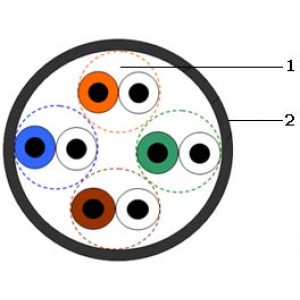 Hyperline UUTP4-C5E-S22-OUT-PE-BK (куски) Кабель витая пара, неэкранир. U/UTP, категория 5e, 4 пары (22 AWG), одножильный (solid), внешний, PE, -40°C – +60°C, черный - гарантия: 15 лет компонентная Hyperline UUTP4-C5E-S22-OUT-PE-BK (куски) Кабель витая пара, неэкранир. U/UTP, категория 5e, 4 пары (22 AWG), одножильный (solid), внешний, PE, -40°C – +60°C, черный - гарантия: 15 лет компонентная