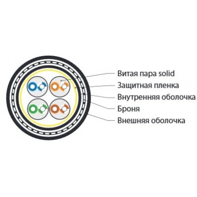 Hyperline UUTP4-C5E-S24-ARM-OUT-PE/PE-BK Кабель витая пара U/UTP, кат. 5e, 4 пары(24 AWG), одножильный (solid), бронир. стальной лентой, внешний, PE, -40°C – +60°C, черный Hyperline UUTP4-C5E-S24-ARM-OUT-PE/PE-BK Кабель витая пара U/UTP, кат. 5e, 4 пары(24 AWG), одножильный (solid), бронир. стальной лентой, внешний, PE, -40°C – +60°C, черный