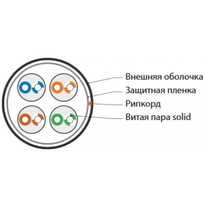 Hyperline UUTP4-C5E-S24-OUT-PE-BK-500 (500 м) Кабель витая пара, неэкранированный U/UTP, категория 5e, 4 пары(24 AWG), одножильный (solid), внешний, PE, -40°C - +60°C, черный - гарантия: 15 лет компонентная Hyperline UUTP4-C5E-S24-OUT-PE-BK-500 (500 м) Кабель витая пара, неэкранированный U/UTP, категория 5e, 4 пары(24 AWG), одножильный (solid), внешний, PE, -40°C - +60°C, черный - гарантия: 15 лет компонентная