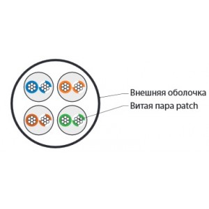 Hyperline UUTP4-C6-P24-NCR-IN-LSZH-GY-100 (100 м) Кабель витая пара, неэкранированная U/UTP, категория 6, 4 пары (24 AWG), многожильный (patсh), без разделителя, LSZH, нг(А)-HF, –20°C–+75°C, серый Hyperline UUTP4-C6-P24-NCR-IN-LSZH-GY-100 (100 м) Кабель витая пара, неэкранированная U/UTP, категория 6, 4 пары (24 AWG), многожильный (patсh), без разделителя, LSZH, нг(А)-HF, –20°C–+75°C, серый