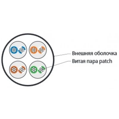 Hyperline UUTP4-C6-P24-NCR-IN-PVC-GN-100 (100 м) Кабель витая пара, неэкранированная U/UTP, категория 6, 4 пары (24 AWG), многожильный (patсh), без разделителя, PVC, нг(А)-HF, –5°C–+60°C, зеленый Hyperline UUTP4-C6-P24-NCR-IN-PVC-GN-100 (100 м) Кабель витая пара, неэкранированная U/UTP, категория 6, 4 пары (24 AWG), многожильный (patсh), без разделителя, PVC, нг(А)-HF, –5°C–+60°C, зеленый