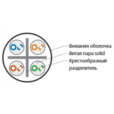 Hyperline UUTP4-C6-S23-IN-LSZH-GY-100 (100 м) Кабель витая пара U/UTP, категория 6, 4 пары (23 AWG), одножильный (solid), с разделителем, LSZH, нг(А)-HF, –20°C – +75°C, серый - гарантия:15 лет компонентная, 25 лет системная Hyperline UUTP4-C6-S23-IN-LSZH-GY-100 (100 м) Кабель витая пара U/UTP, категория 6, 4 пары (23 AWG), одножильный (solid), с разделителем, LSZH, нг(А)-HF, –20°C – +75°C, серый - гарантия:15 лет компонентная, 25 лет системная
