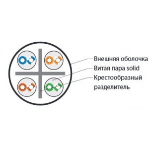 Hyperline UUTP4-C6-S23-IN-LSZH-OR-100 (100 м) Кабель витая пара U/UTP, категория 6, 4 пары (23 AWG), одножильный (solid), с разделителем, LSZH, нг(А)-HF, –20°C – +75°C, оранжевый - гарантия:15 лет компонентная, 25 лет системная Hyperline UUTP4-C6-S23-IN-LSZH-OR-100 (100 м) Кабель витая пара U/UTP, категория 6, 4 пары (23 AWG), одножильный (solid), с разделителем, LSZH, нг(А)-HF, –20°C – +75°C, оранжевый - гарантия:15 лет компонентная, 25 лет системная