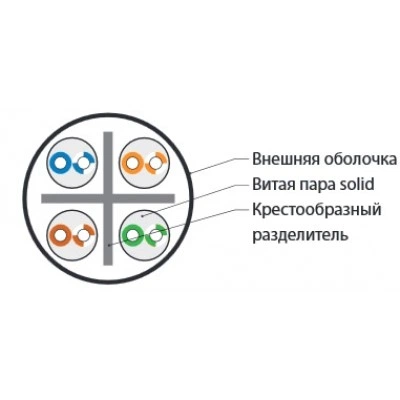Hyperline UUTP4-C6-S23-IN-LSZH-RD-305 (305 м) Кабель витая пара U/UTP, категория 6, 4 пары (23 AWG), одножильный (solid), с разделителем, LSZH, нг(А)-HF, –20°C – +75°C, красный - гарантия: 15 лет компонентная, 25 лет системная Hyperline UUTP4-C6-S23-IN-LSZH-RD-305 (305 м) Кабель витая пара U/UTP, категория 6, 4 пары (23 AWG), одножильный (solid), с разделителем, LSZH, нг(А)-HF, –20°C – +75°C, красный - гарантия: 15 лет компонентная, 25 лет системная