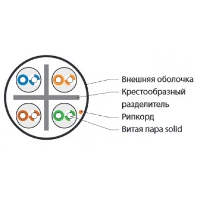 Hyperline UUTP4-C6-S23-OUT-LSZH-BK-500 (500 м) Кабель витая пара U/UTP,кат. 6, 4 пары(23 AWG), одножил.(solid),с разделителем,внешний, LSZH нг(А)-HF, -40°C – +75°C, черный - гарантия: 15 лет компонентная Hyperline UUTP4-C6-S23-OUT-LSZH-BK-500 (500 м) Кабель витая пара U/UTP,кат. 6, 4 пары(23 AWG), одножил.(solid),с разделителем,внешний, LSZH нг(А)-HF, -40°C – +75°C, черный - гарантия: 15 лет компонентная