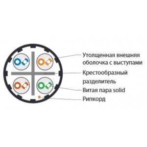 Hyperline UUTP4-C6A-S23-IN-LSZH-OR-500 (500 м) Кабель витая пара, неэкранированная U/UTP, категория 6a (10GBE), 4 пары (23 AWG), одножильный (solid), LSZH, оранжевый Hyperline UUTP4-C6A-S23-IN-LSZH-OR-500 (500 м) Кабель витая пара, неэкранированная U/UTP, категория 6a (10GBE), 4 пары (23 AWG), одножильный (solid), LSZH, оранжевый