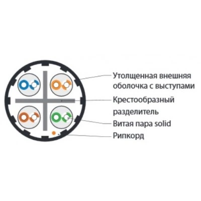 Hyperline UUTP4-C6A-S23-IN-LSZH-WH-500 (500 м) Кабель витая пара, неэкранированная U/UTP, категория 6a (10GBE), 4 пары (23 AWG), одножильный (solid), LSZH, белый Hyperline UUTP4-C6A-S23-IN-LSZH-WH-500 (500 м) Кабель витая пара, неэкранированная U/UTP, категория 6a (10GBE), 4 пары (23 AWG), одножильный (solid), LSZH, белый