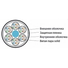 Hyperline UUTP4x6W-C5E-S24-IN-LSZH/LSZH-GY Cборка кабельная, 6 неэкранированных кабелей U/UTP 4х2х0,51 (24 AWG), категория 5e, однопроволочные жилы, каждый кабель в оболочке LSZH нг(А)-HF, общая оболочка LSZH нг(А)-HF, –20°C – +60°C, серый