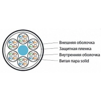 Hyperline UUTP4x6W-C5E-S24-IN-LSZH/LSZH-GY Cборка кабельная, 6 неэкранированных кабелей U/UTP 4х2х0,51 (24 AWG), категория 5e, однопроволочные жилы, каждый кабель в оболочке LSZH нг(А)-HF, общая оболочка LSZH нг(А)-HF, –20°C – +60°C, серый