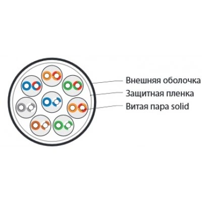 Hyperline UUTP8M-C5-S24-IN-LSZH-GY Кабель витая пара, неэкранированная U/UTP, категория 5, 8 пар (24 AWG), одножильный (solid), LSZH нг(А)-HF, –20°C - +75°C, серый Hyperline UUTP8M-C5-S24-IN-LSZH-GY Кабель витая пара, неэкранированная U/UTP, категория 5, 8 пар (24 AWG), одножильный (solid), LSZH нг(А)-HF, –20°C - +75°C, серый